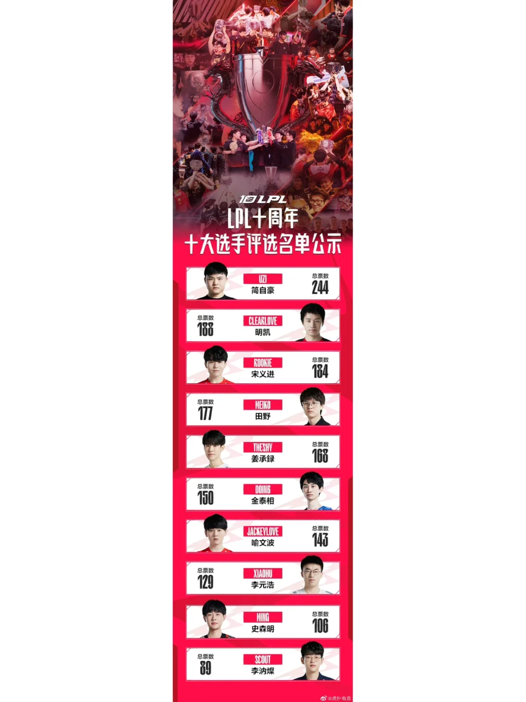 Rookie焦点对战，Scout与80激战加拿大队分钟，夺冠胜负难料！